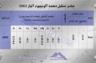 خواص و کاربرد آلومینیوم آلیاژ 6063