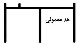 پروفیل آلومینیوم کرنت